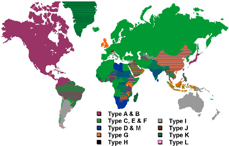 Plug global usage.jpg