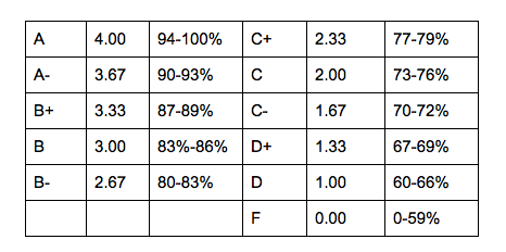 Oes-grading.png